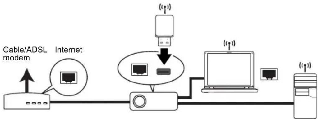 BENQ MX763 - Controlling the projector through a LAN environment - 1