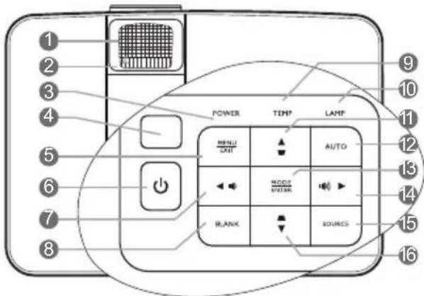 POWER TEMP LAMP MENU LANT AUTO MODE MOTOR BLANK SOURCES