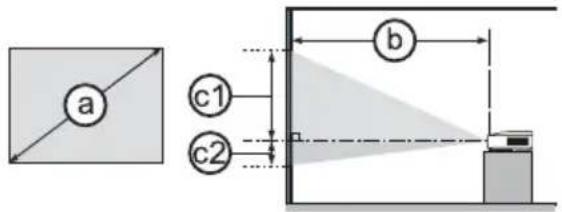 a c1 c2 b