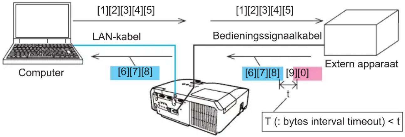 HITACHI CP-X3010NEF - HALF DUPLEX (vervolg) - 1