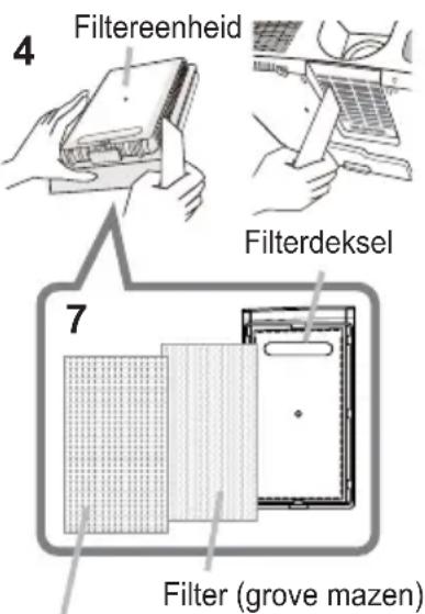 4 Filtereenheid Filterdeksel 7 Filter (grove mazen)
