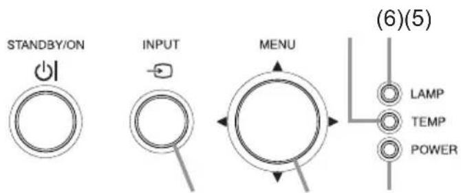 STANDBY/ON INPUT MENU (6)(5) LAMP TEMP POWER