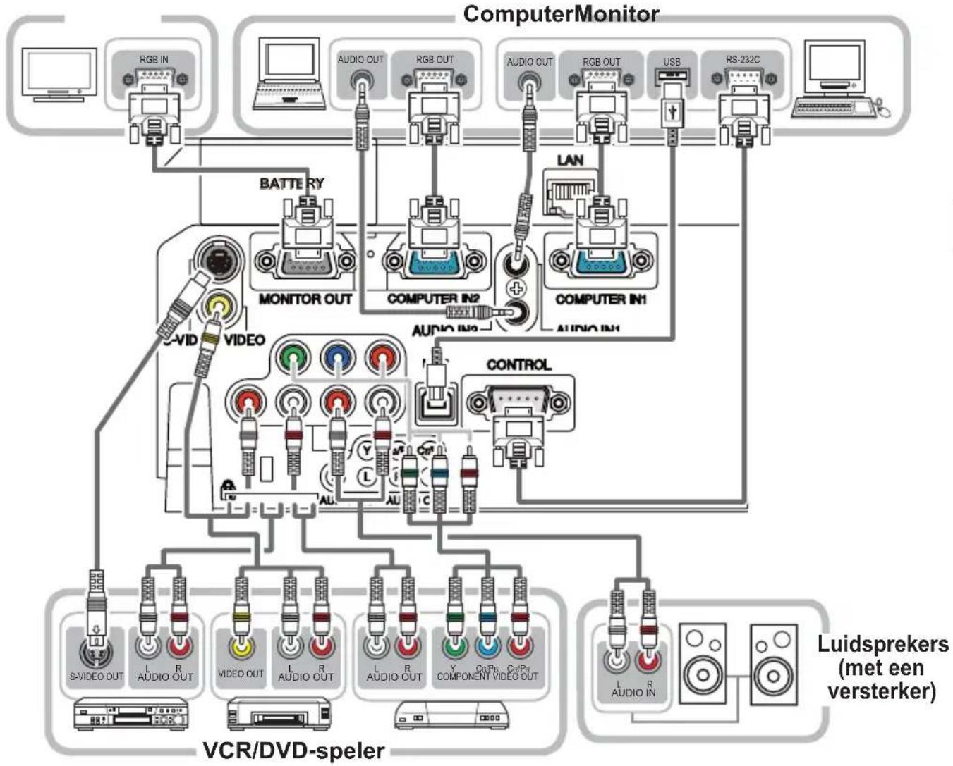 HITACHI CP-X3010NEF - Uw apparaten aansluiten - 1