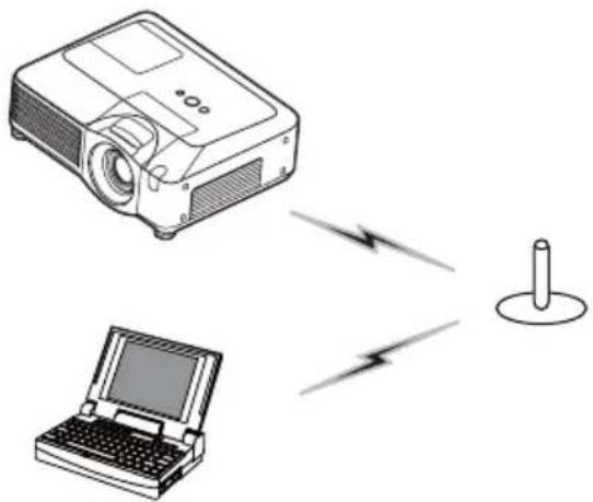 HITACHI CP-X807W - Wachtwoordverbinding (vervolg) - 1