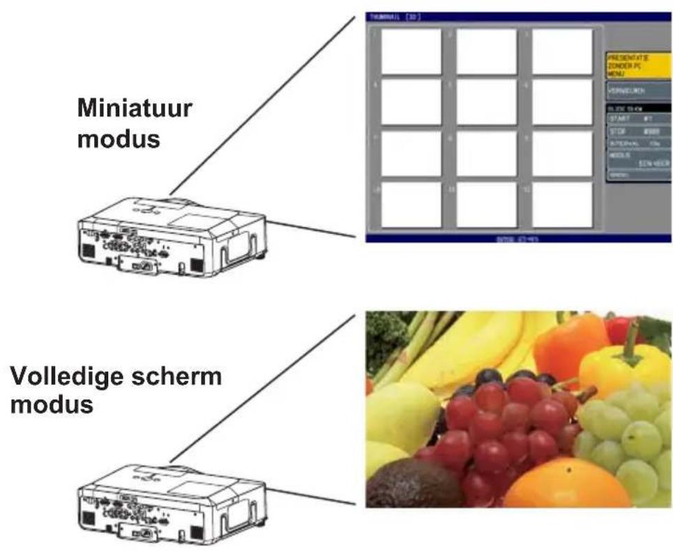 Miniatur modus Volledige scherm modus