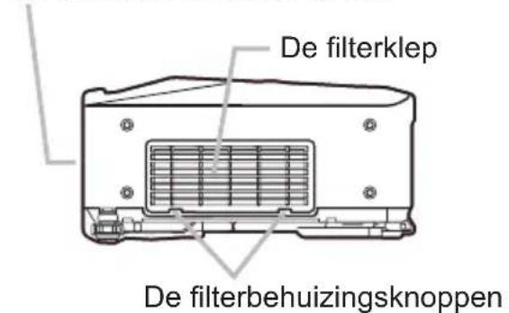 De filterklep De filterbehuizingsknoppen