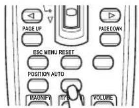 PAGE UP PAGEDOWN ESC MENU RESET POSITION AUTO MAGNIFY IYAN VOLUME
