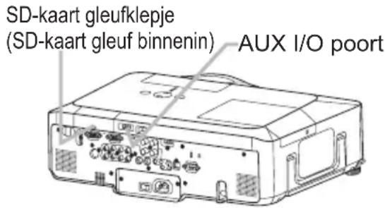 SD-kaart gleufklepje (SD-kaart gleuf binnenin) AUX I/O poort