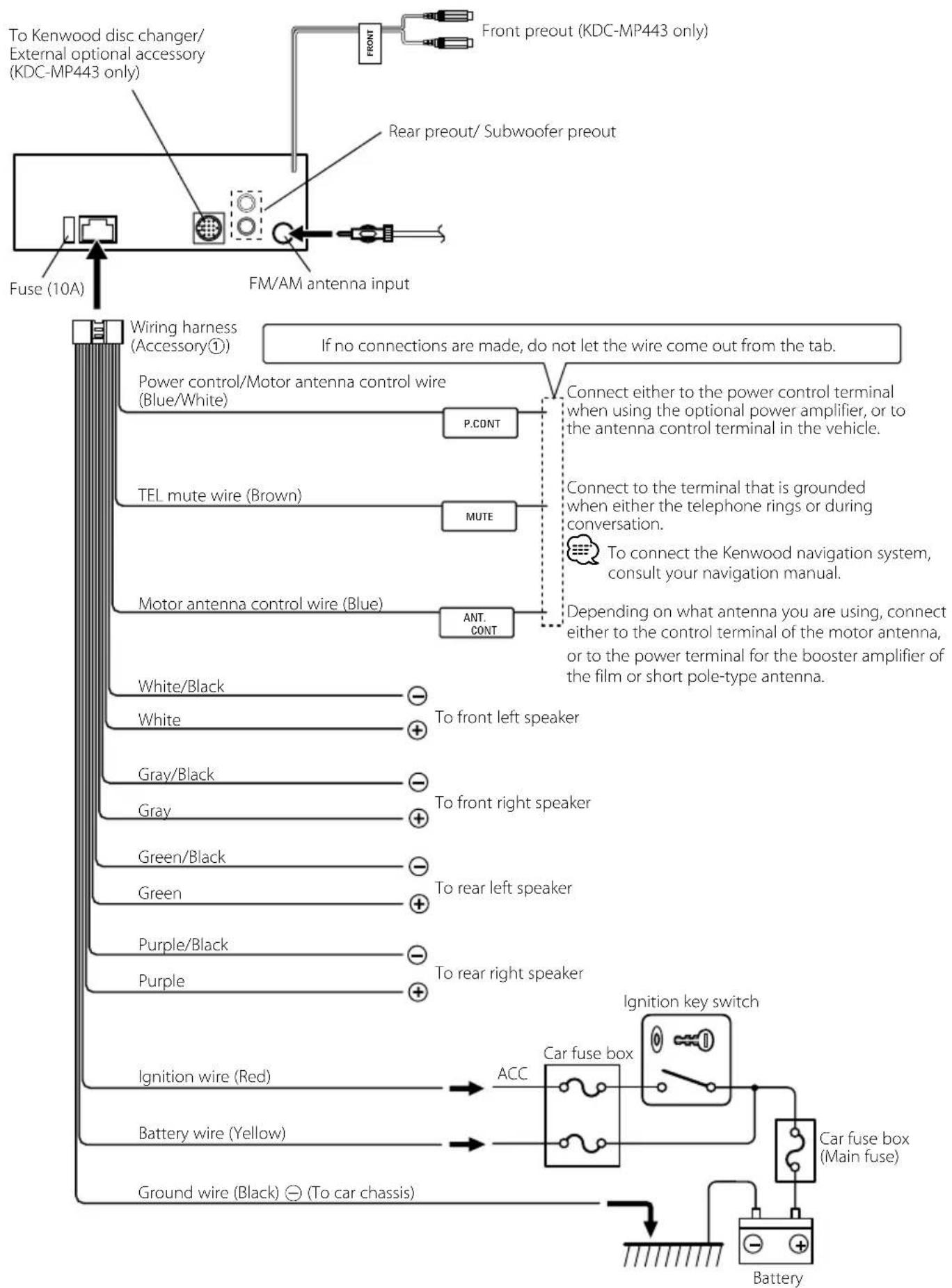KENWOOD KDC-MP243SW - Connecting Wires to Terminals - 1