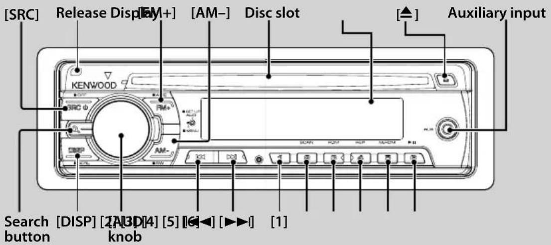 [SRC] Release Display [EM+] [AM-] Disc slot [▲] Auxiliary input KENWOOD SRC φ FM+ AM- SCAN HOSP HELP NAVSTM Search [DISP] [2A3D4] [5] [6] [▶▶] [1] button knob