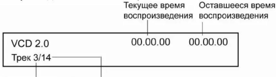 Prology DVS-1233 - Информация о воспроизведении - 5