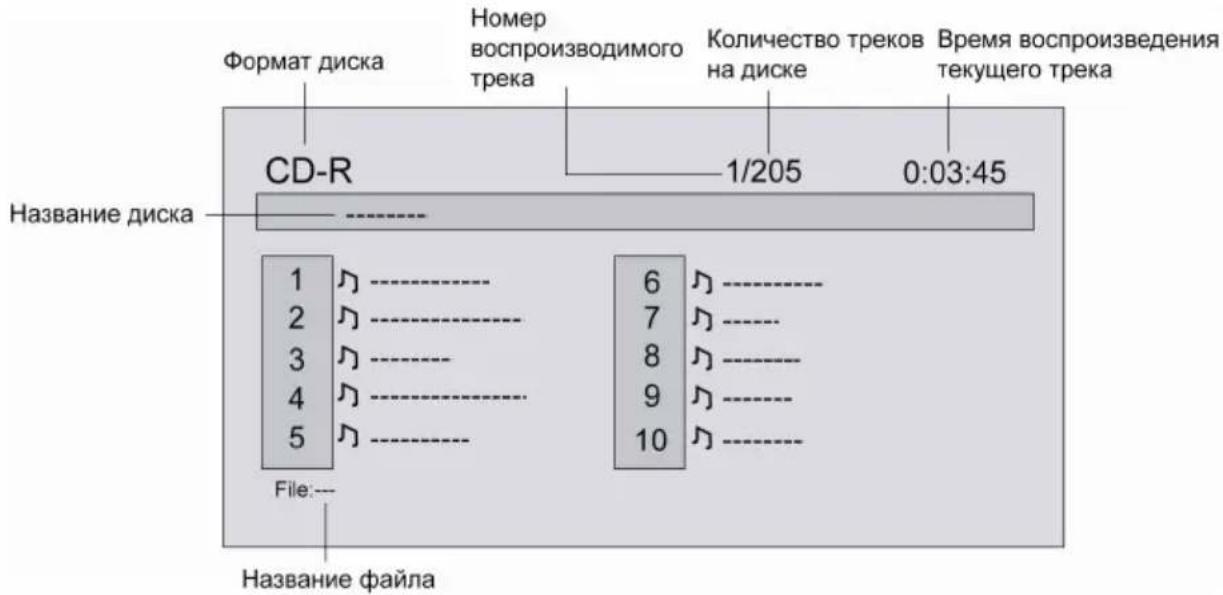 Prology DVS-1233 - Меню управления воспроизведением - 5