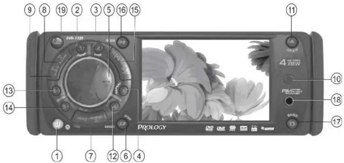 Prology DVS-1233 - Элементы управления на передней панели - 1
