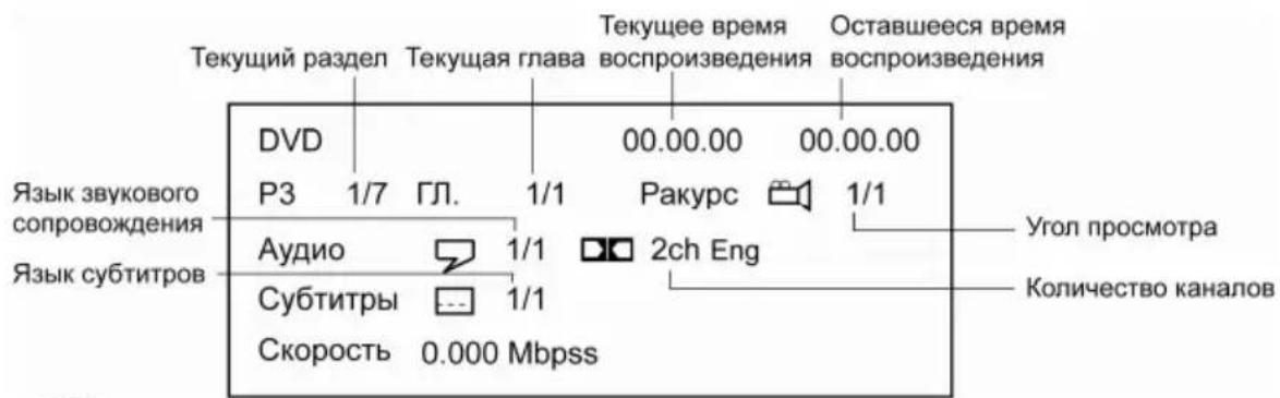 Prology DVS-1233 - Информация о воспроизведении - 3