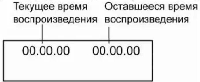Prology DVS-1233 - Информация о воспроизведении - 2