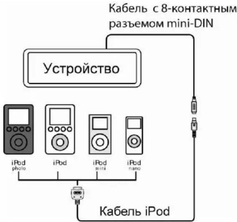 Prology MCH-620U - Подключение iPod - 1