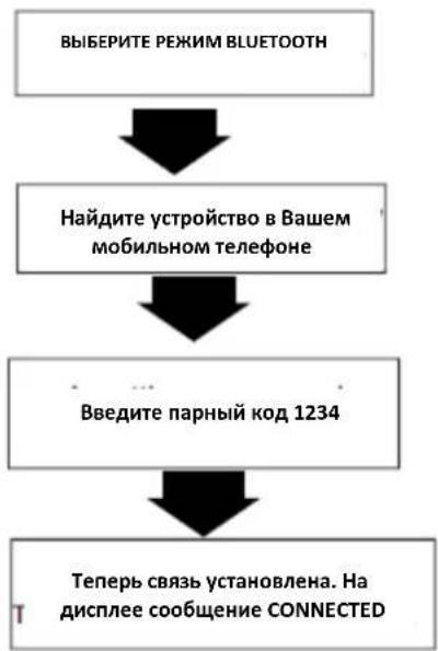 Velas VD-M430U - Настройка типа программ (PTY) - 2