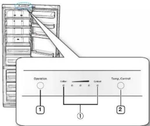 SAMSUNG RL-46 RSBVB - ИСПОЛЬЗОВАНИЕ ОРГАНОВ УПРАВЛЕНИЯ - 1