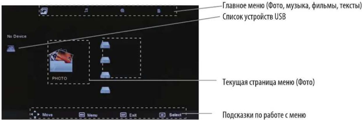 SUPRA STV-LC1637WL - ОСНОВНЫЕ ОПЕРАЦИИ - 2