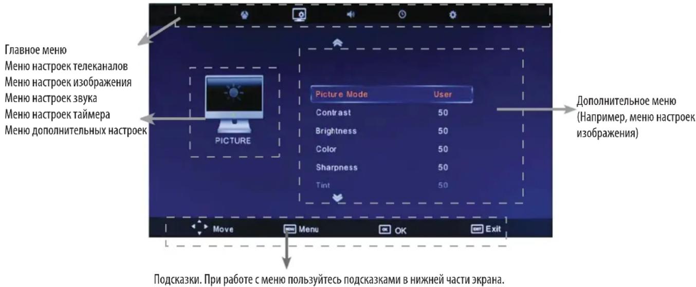 SUPRA STV-LC1637WL - НАСТРОЙКА ТЕЛЕВИЗОРА - 1