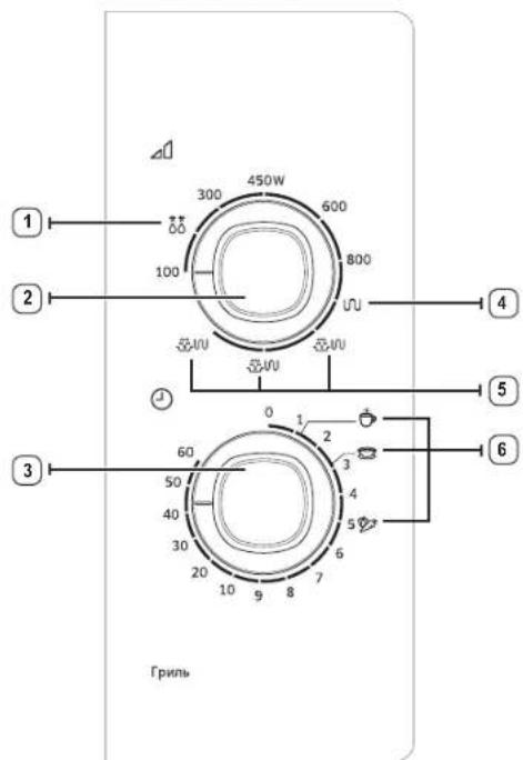 SAMSUNG GE-81KRW-1 - АСКЫН МИКРОТОЛКЫН КУАТЫНЫН ЭСЕРІНЕН САҚТАНДЫРАТЫН САҚТЫҚ ШАРАЛАРЫ. (МИКРОТОЛКЫН ФУНКЦИЯСЫНА ГАНА КАТЫСТЫ) - 1