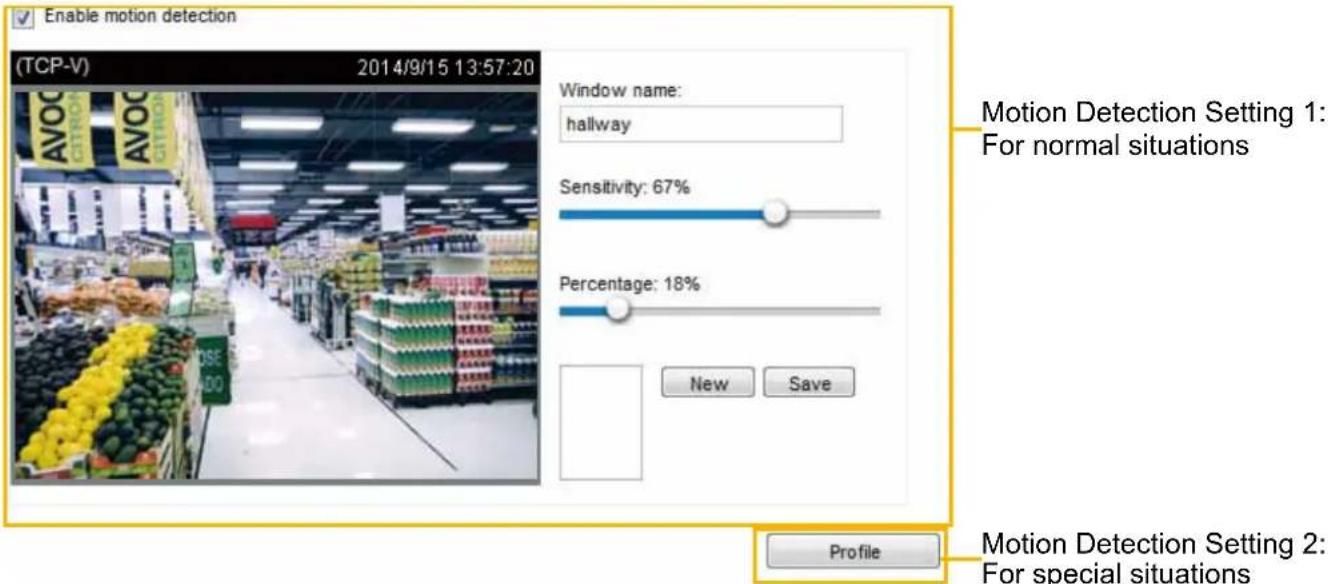 Enable motion detection (TCP-V) 2014/9/15 13:57:20 Window name: hallway Sensitivity: 67% Percentage: 18% New Save Profile Motion Detection Setting 1: For normal situations Motion Detection Setting 2: For special situations