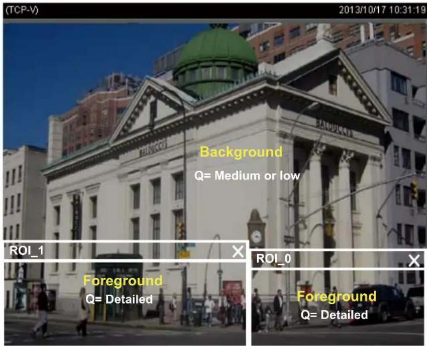 (TCP-V) 2013/10/17 10:31:19 Background Q= Medium or low ROI_1 Foreground Q= Detailed ROI_0 Foreground Q= Detailed