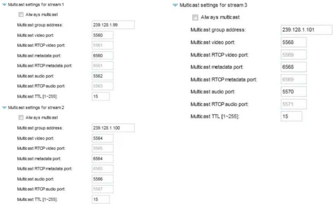 Multicast settings for stream 1 Always multicast Multicast group address: 239.128.1.99 Multicast video port: 5560 Multicast RTCP video port: 5561 Multicast metadata port: 6560 Multicast RTCP metadata port: 6561 Multicast audio port: 5562 Multicast RTCP audio port: 5563 Multicast TTL [1~255]: 15 Multicast settings for stream 2 Always multicast Multicast group address: 239.128.1.100 Multicast video port: 5564 Multicast RTCP video port: 5565 Multicast metadata port: 6564 Multicast RTCP metadata port: 6565 Multicast audio port: 5566 Multicast RTCP audio port: 5567 Multicast TTL [1~255]: 15 Multicast settings for stream 3 Always multicast Multicast group address: 239.128.1.101 Multicast video port: 5568 Multicast RTCP video port: 5569 Multicast metadata port: 6568 Multicast RTCP metadata port: 6569 Multicast audio port: 5570 Multicast RTCP audio port: 5571 Multicast TTL [1~255]: 15