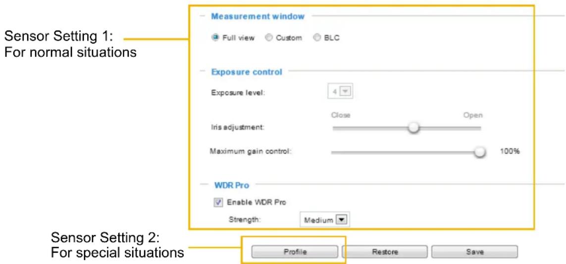 Sensor Setting 1: For normal situations Measurement window Full view Custom BLC Exposure control Exposure level: 4 Iris adjustment: Close Open Maximum gain control: 100% WDR Pro Enable WDR Pro Strength: Medium Sensor Setting 2: For special situations Profile Restore Save
