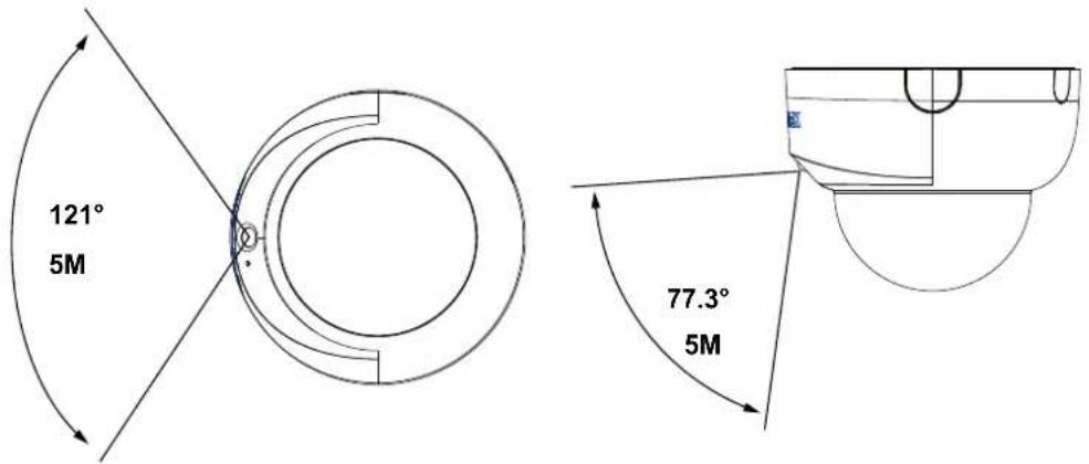 121° 5M 77.3° 5M