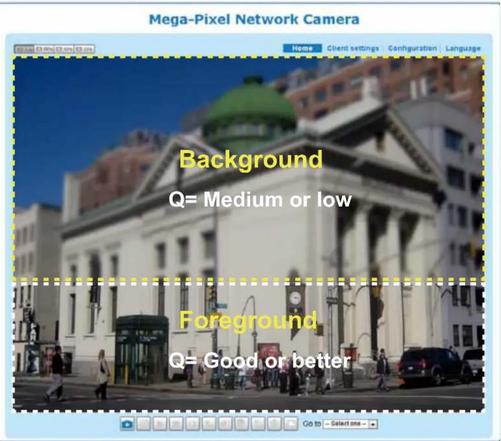 Mega-Pixel Network Camera Background Q= Medium or low Foreground Q= Good or better