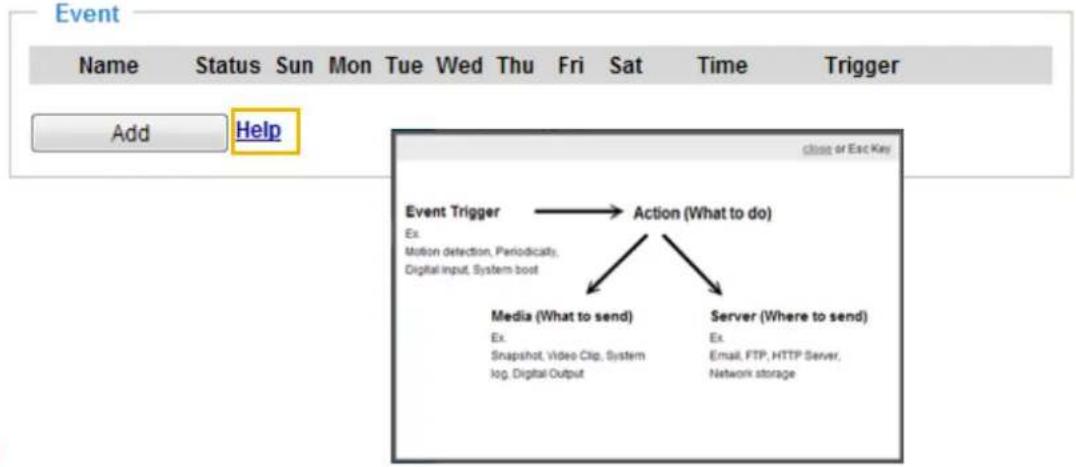 Event Name Status Sun Mon Tue Wed Thu Fri Sat Time Trigger Add Help Event Trigger → Action (What to do) Ex. Motion detection, Periodically, Digital input, System boot Media (What to send) Server (Where to send) Ex. Snapshot, Video Clip, System log, Digital Output Ex. Email, FTP, HTTP Server, Network storage