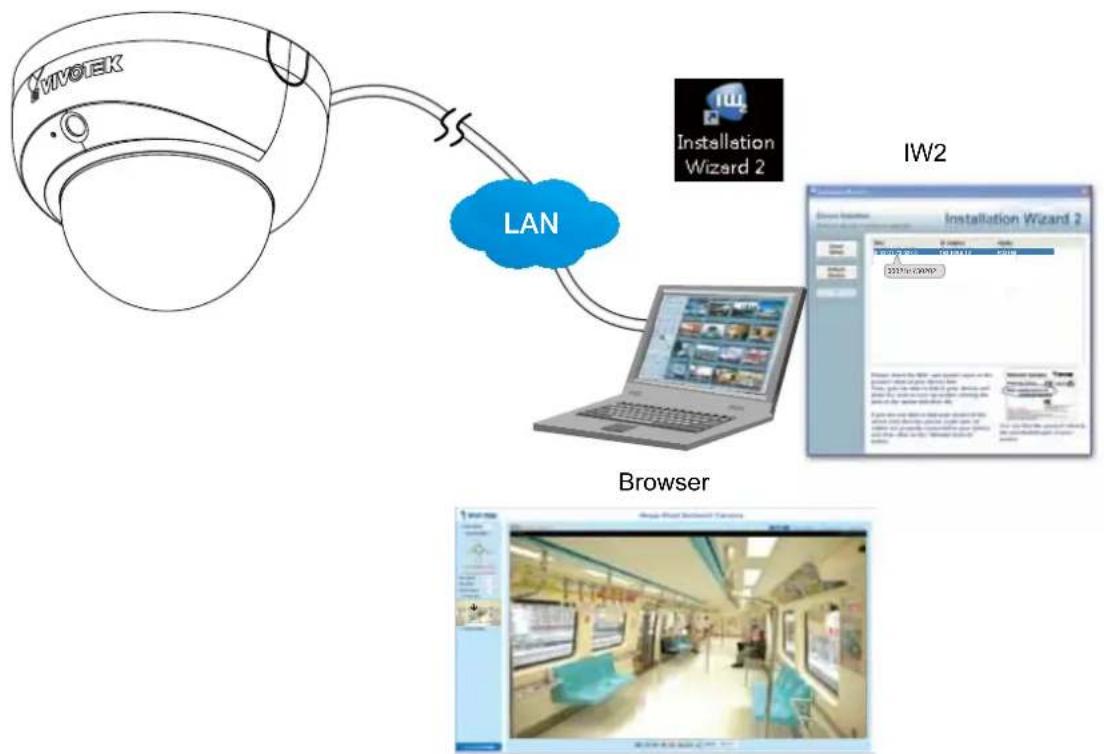 Vivotek FD8138-H - Assigning an IP Address - 1