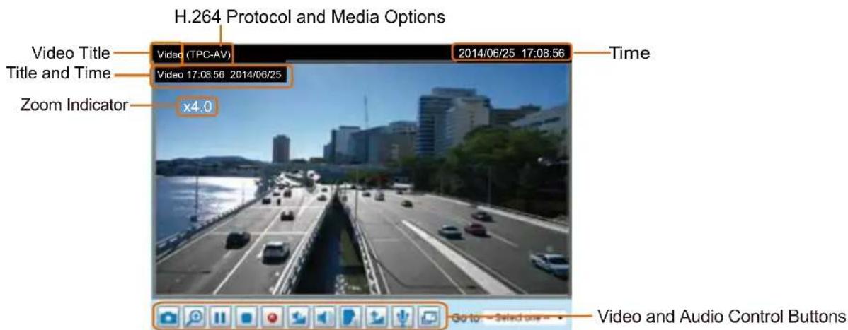 H.264 Protocol and Media Options Video Title Title and Time Zoom Indicator x4.0 Video (TPC-AV) 2014/06/25 17:08:56 Video 17:08:56 2014/06/25 Time Video and Audio Control Buttons