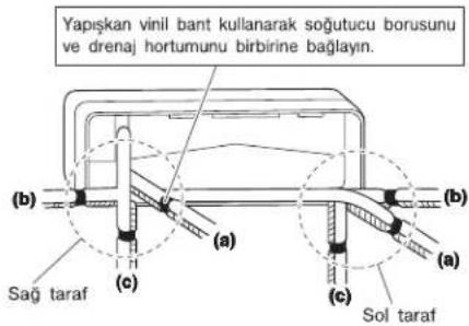DAIKIN FTXJ25LW - 4-1. Sağ geri boru işleri - 1