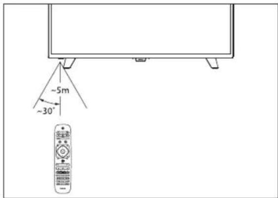 PHILIPS 4000 series 39PHT4002S - Penggunaan kontrol jarak jauh - 1