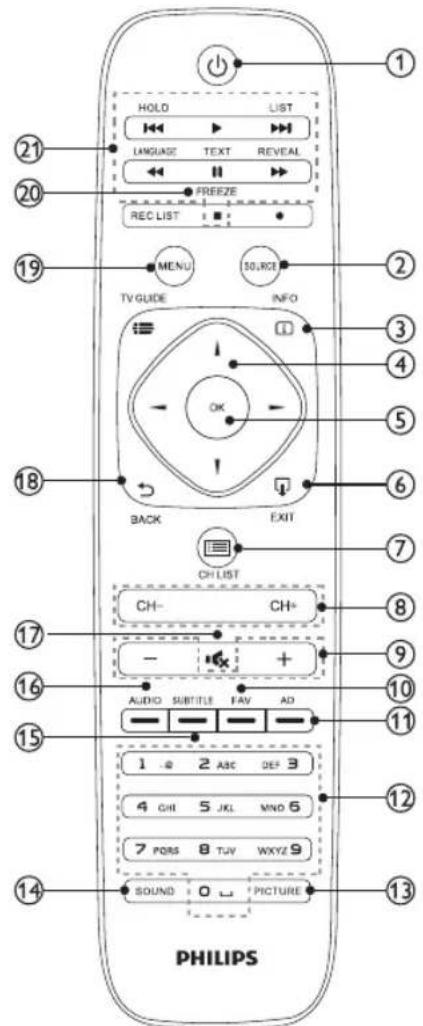 PHILIPS 4000 series 39PHT4002S - Pengontrol Jarak Jauh - 1