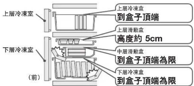 HITACHI R-D6800N - 請注意每個盒子所能容納的食品高度。 - 1