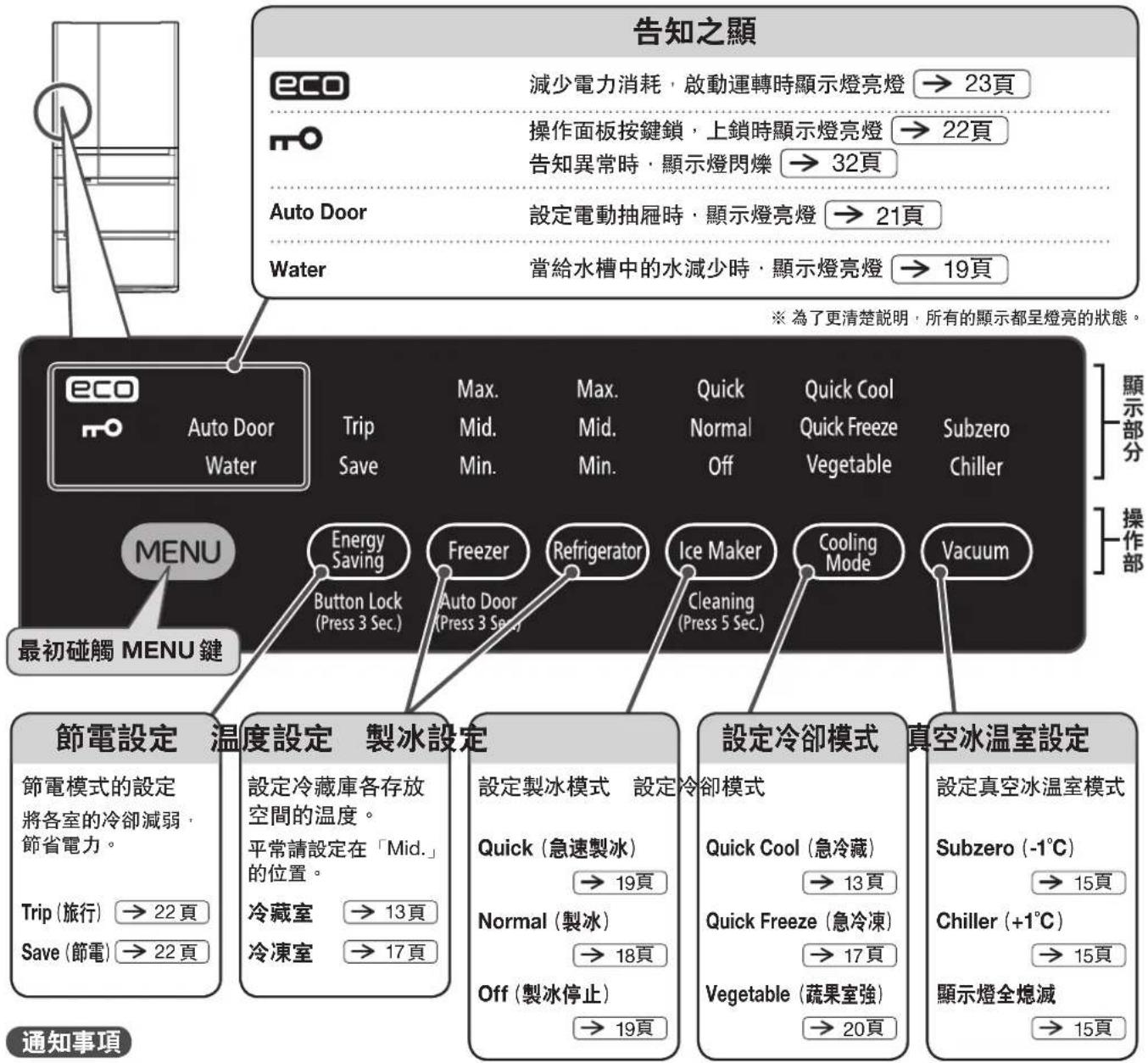 HITACHI R-D6800N - 各室的名稱·存放食物 - 3