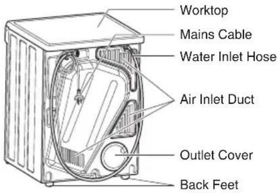 ELECTROLUX EDS7051 - Installation Instructions - 3