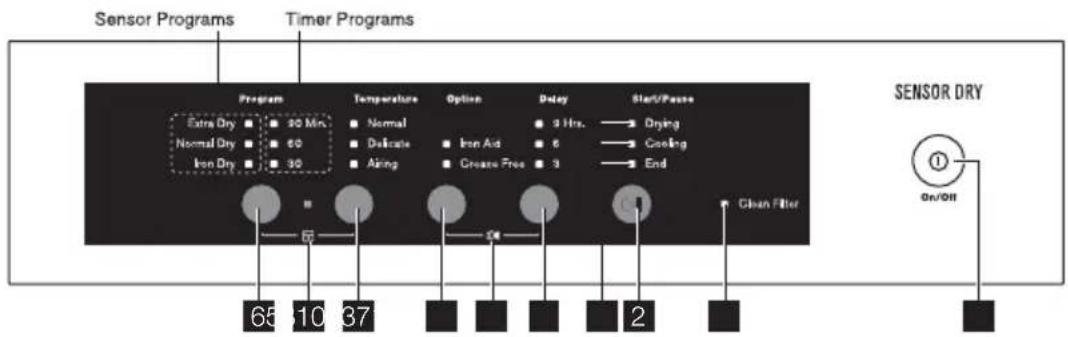 ELECTROLUX EDS7051 - THE CONTROL PANEL - 1
