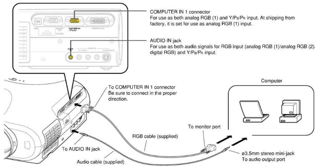 COMPUTER IN 1 connector For use as both analog RGB (1) and Y/PB/PR input. At shipping from factory, it is set for use as analog RGB (1) input. AUDIO IN jack For use as both audio signals for RGB input (analog RGB (1)/analog RGB (2)/ digital RGB) and Y/PB/PR input. To COMPUTER IN 1 connector Be sure to connect in the proper direction. RGB cable (supplied) To monitor port To AUDIO IN jack Audio cable (supplied) Computer ø3.5mm stereo mini-jack To audio output port