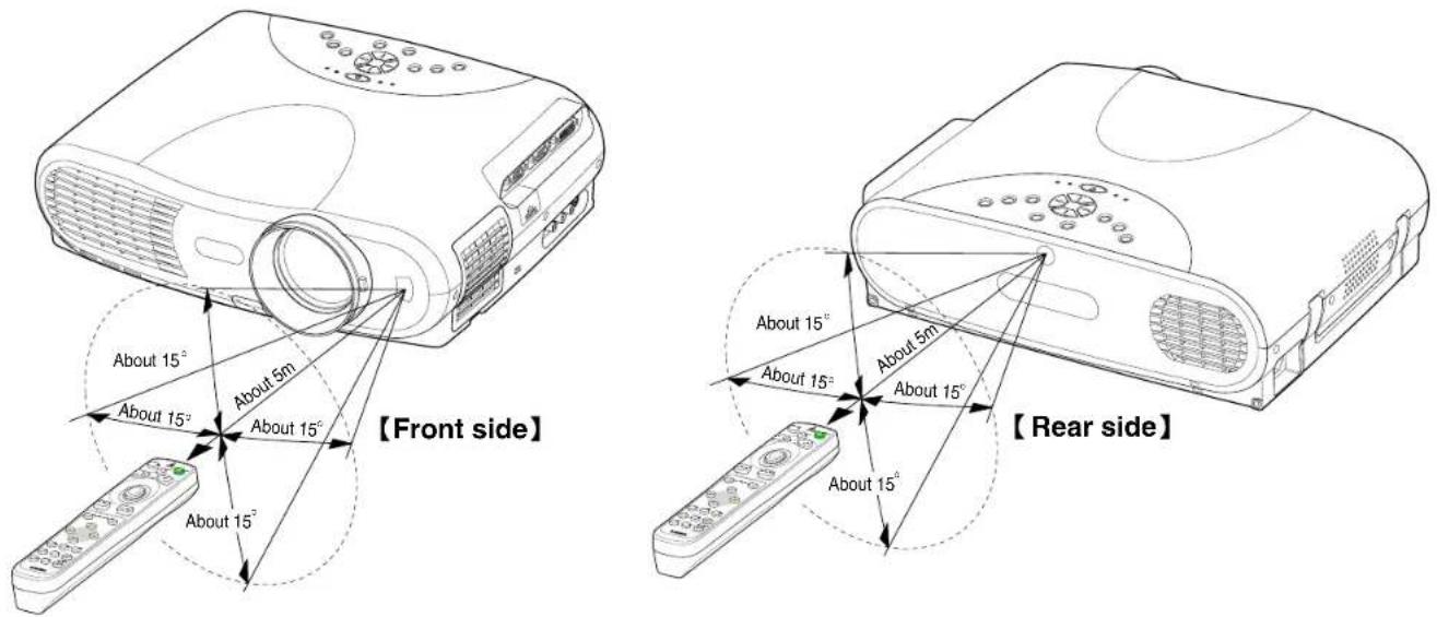 About 15° About 15° About 15° About 5m About 15° About 15° 【Front side】 About 15° About 15° About 15° About 15° About 5m About 15° About 15° 【Rear side】