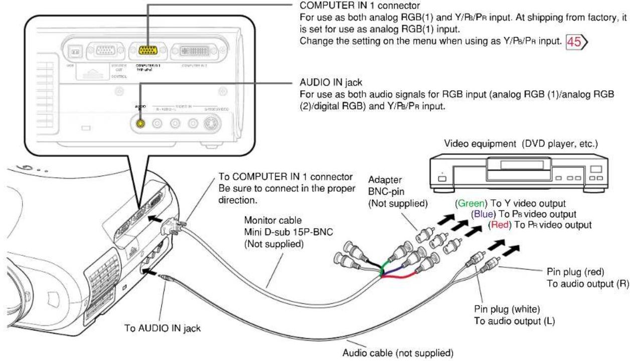 COMPUTER IN 1 connector For use as both analog RGB(1) and Y/Ps/Pr input. At shipping from factory, it is set for use as analog RGB(1) input. Change the setting on the menu when using as Y/Ps/Pr input. 45 AUDIO IN jack For use as both audio signals for RGB input (analog RGB (1)/analog RGB (2)/digital RGB) and Y/Ps/Pr input. To COMPUTER IN 1 connector Be sure to connect in the proper direction. Monitor cable Mini D-sub 15P-BNC (Not supplied) Audio cable (not supplied) Video equipment (DVD player, etc.) Adapter BNC-pin (Not supplied) (Green) To Y video output (Blue) To Ps video output (Red) To Pr video output Pin plug (red) To audio output (R) Pin plug (white) To audio output (L)