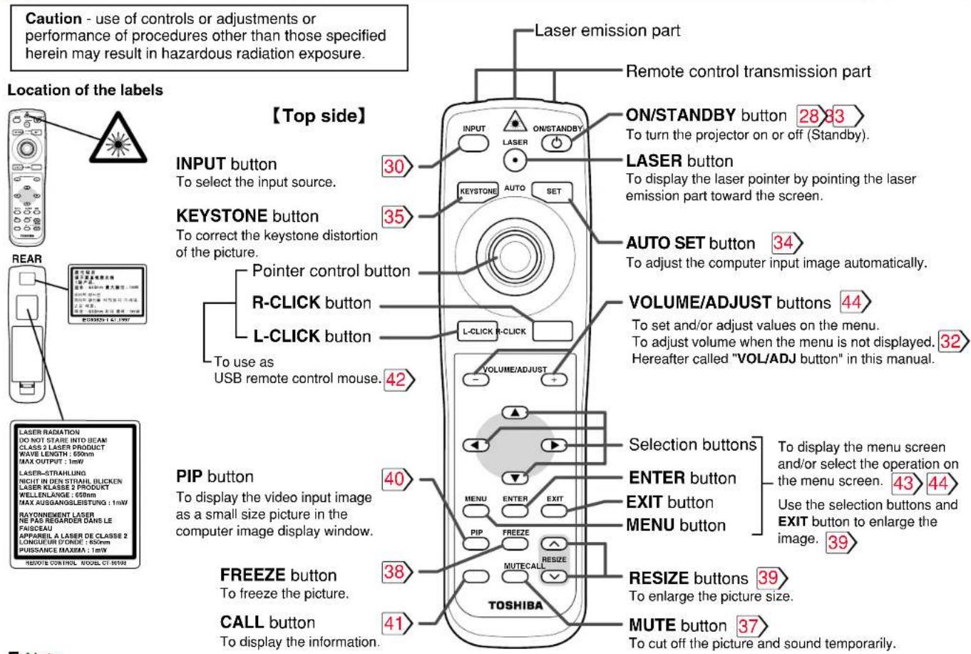 Caution - use of controls or adjustments or performance of procedures other than those specified herein may result in hazardous radiation exposure. Location of the labels 【Top side】 INPUT button To select the input source. KEYSTONE button To correct the keystone distortion of the picture. Pointer control button R-CLICK button L-CLICK button To use as USB remote control mouse. PIP button To display the video input image as a small size picture in the computer image display window. FREEZE button To freeze the picture. CALL button To display the information. Laser emission part ON/STANDBY button 28 83 To turn the projector on or off (Standby). LASER button To display the laser pointer by pointing the laser emission part toward the screen. AUTO SET button 34 To adjust the computer input image automatically. VOLUME/ADJUST buttons 44 To set and/or adjust values on the menu. To adjust volume when the menu is not displayed. 32 Hereafter called "VOL/ADJ button" in this manual. Selection buttons ENTER button EXIT button MENU button PIP FREEZE MUTE CALL RESIZE buttons 39 To enlarge the picture size. TOSHIBA MUTE button 37 To cut off the picture and sound temporarily.