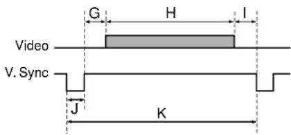 Video V. Sync G H I J K