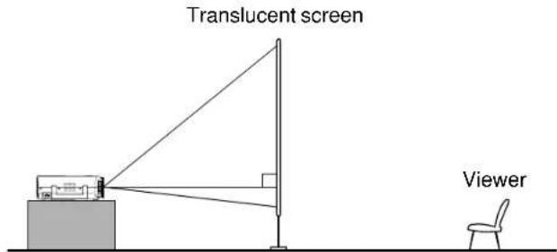 Translucent screen Viewer