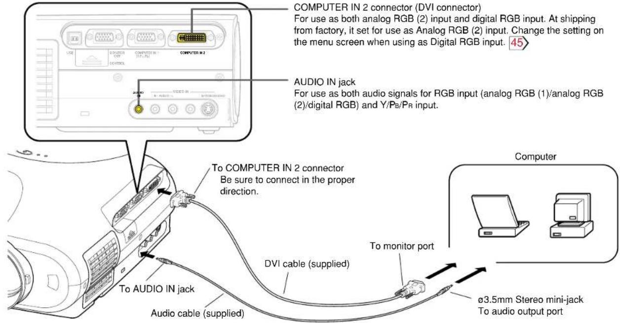 COMPUTER IN 2 connector (DVI connector) For use as both analog RGB (2) input and digital RGB input. At shipping from factory, it set for use as Analog RGB (2) input. Change the setting on the menu screen when using as Digital RGB input. 45 AUDIO IN jack For use as both audio signals for RGB input (analog RGB (1)/analog RGB (2)/digital RGB) and Y/PB/PR input. To COMPUTER IN 2 connector Be sure to connect in the proper direction. DVI cable (supplied) To monitor port To AUDIO IN jack Audio cable (supplied) Computer ø3.5mm Stereo mini-jack To audio output port