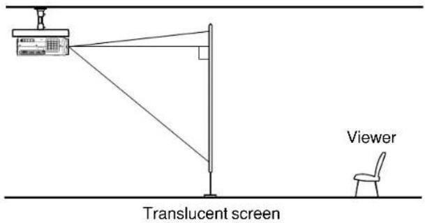 Translucent screen Viewer