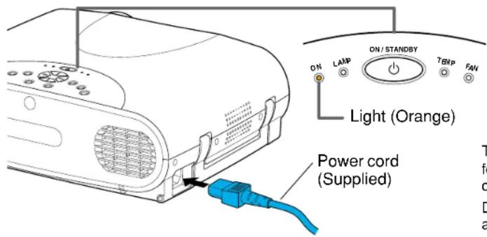 ON LAMP ON / STANDBY TBP FAN Light (Orange) Power cord (Supplied)